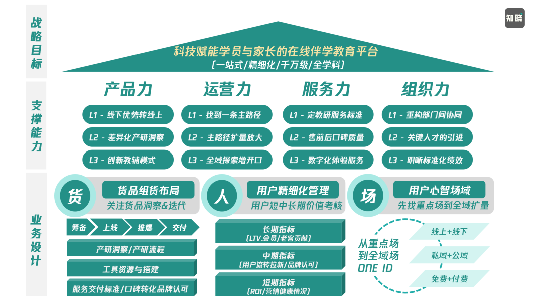 运营战略到策略的步骤制定方法-传播蛙
