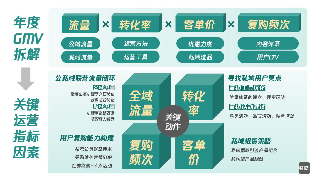 运营战略到策略的步骤制定方法-传播蛙