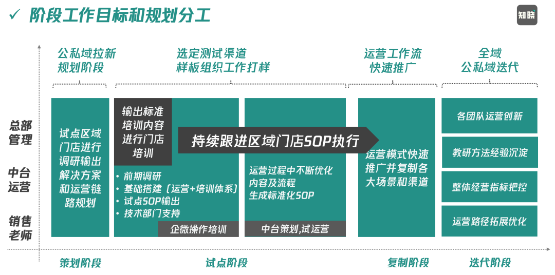 运营战略到策略的步骤制定方法-传播蛙