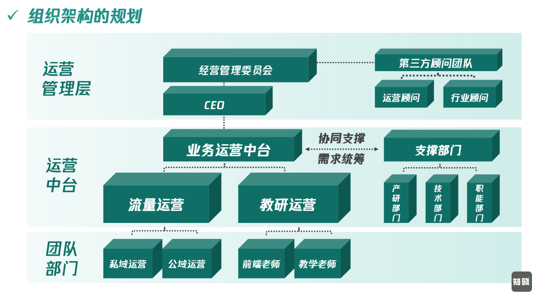 运营战略到策略的步骤制定方法-传播蛙
