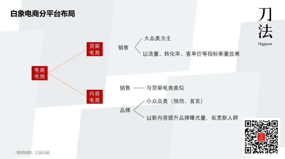 白象将短时流量转化成可持续增长动力的方法-传播蛙