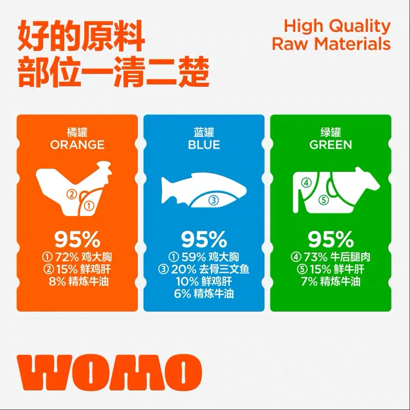 成长型品牌都有哪些痛点-传播蛙