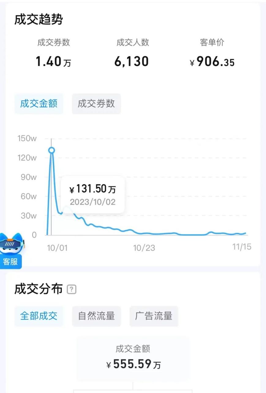 高客单日料店的全域新策略-传播蛙