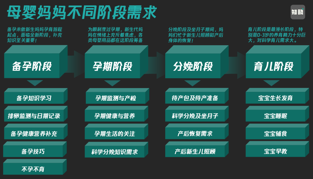 私域形态的三大分类-传播蛙