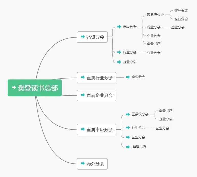 私域形态的三大分类-传播蛙
