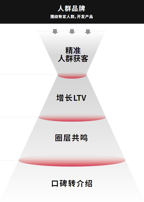 Brompton卖得越贵销量越高的背后逻辑-传播蛙