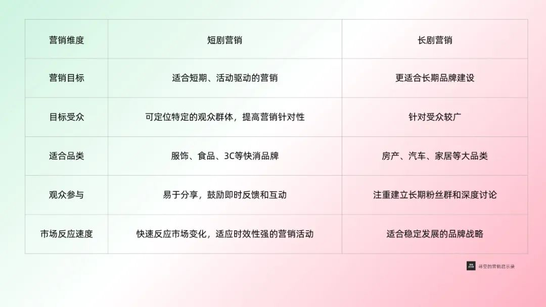 短剧营销是品牌们的新战场-传播蛙