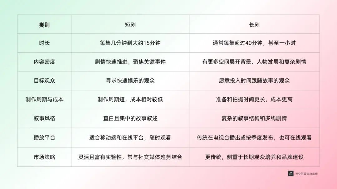 短剧营销是品牌们的新战场-传播蛙