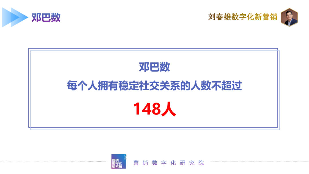 bC一体化战术体系:关系让渡-传播蛙