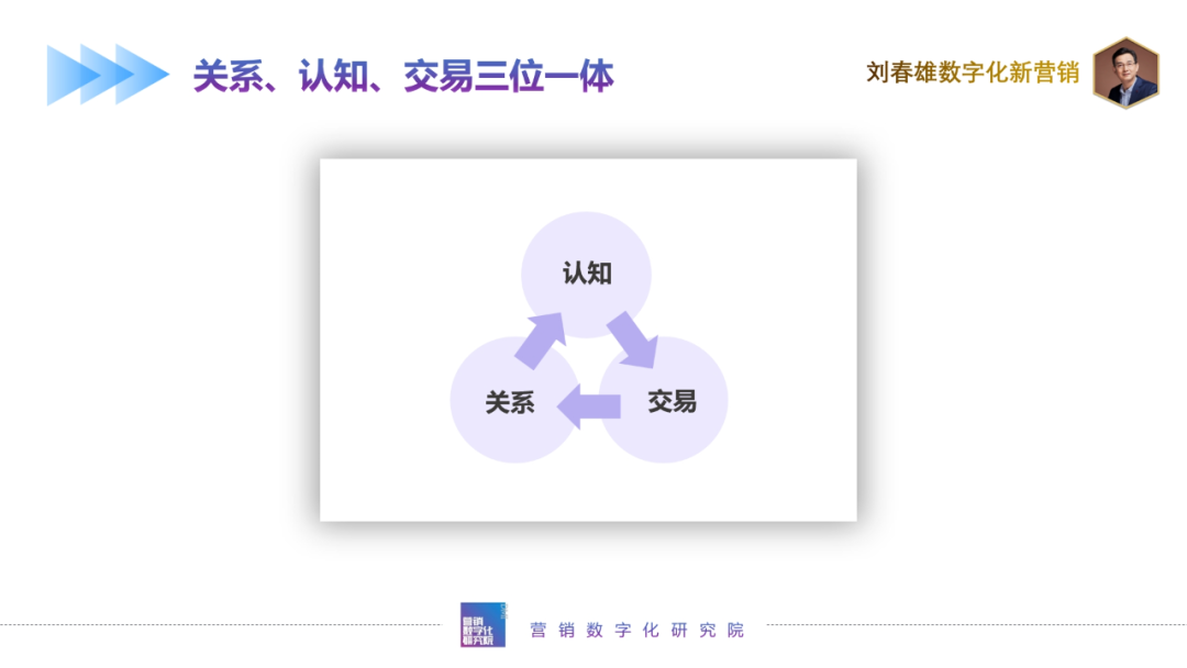 bC一体化战术体系:关系让渡-传播蛙
