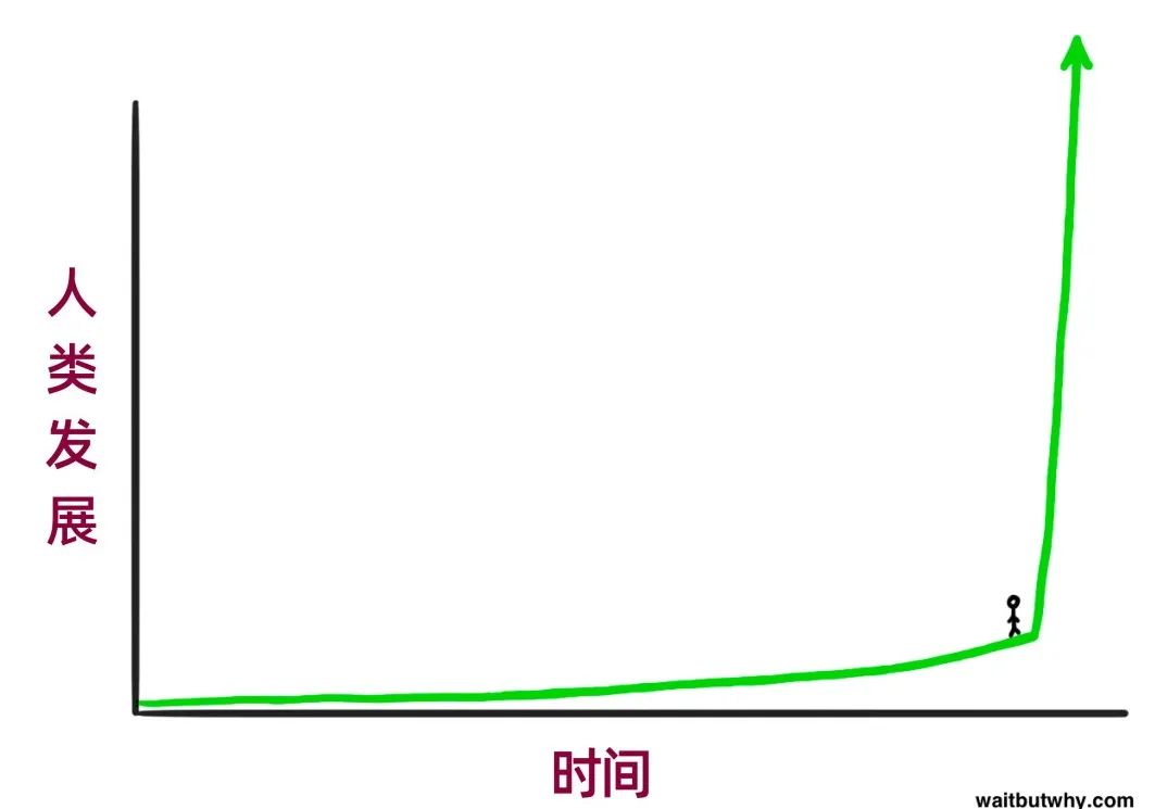 AIGC时代给策划人的几点建议-传播蛙