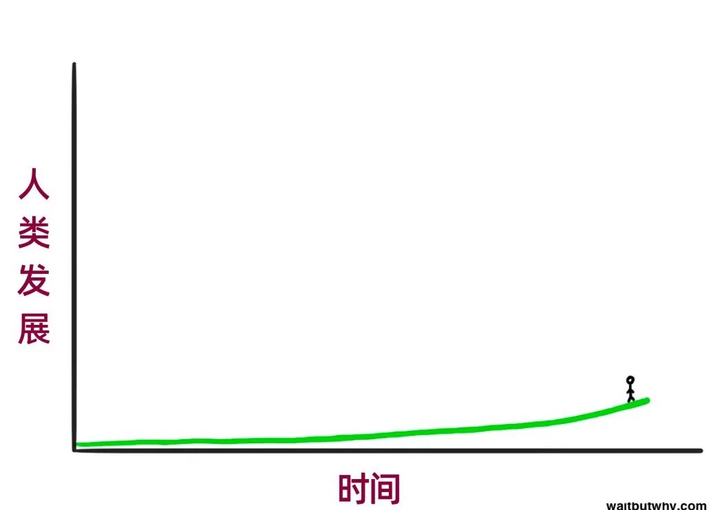 AIGC时代给策划人的几点建议-传播蛙
