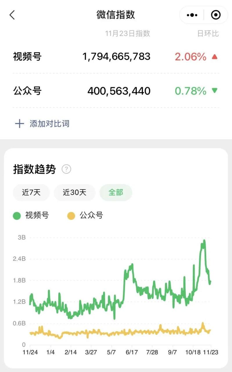 2024年微信公众号的危机与转机?-传播蛙