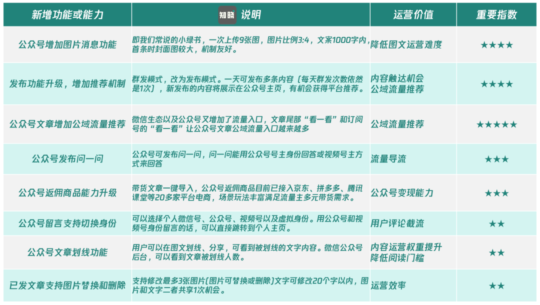 2024年微信公众号的危机与转机?-传播蛙