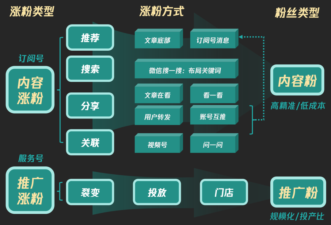 2024年微信公众号的危机与转机?-传播蛙