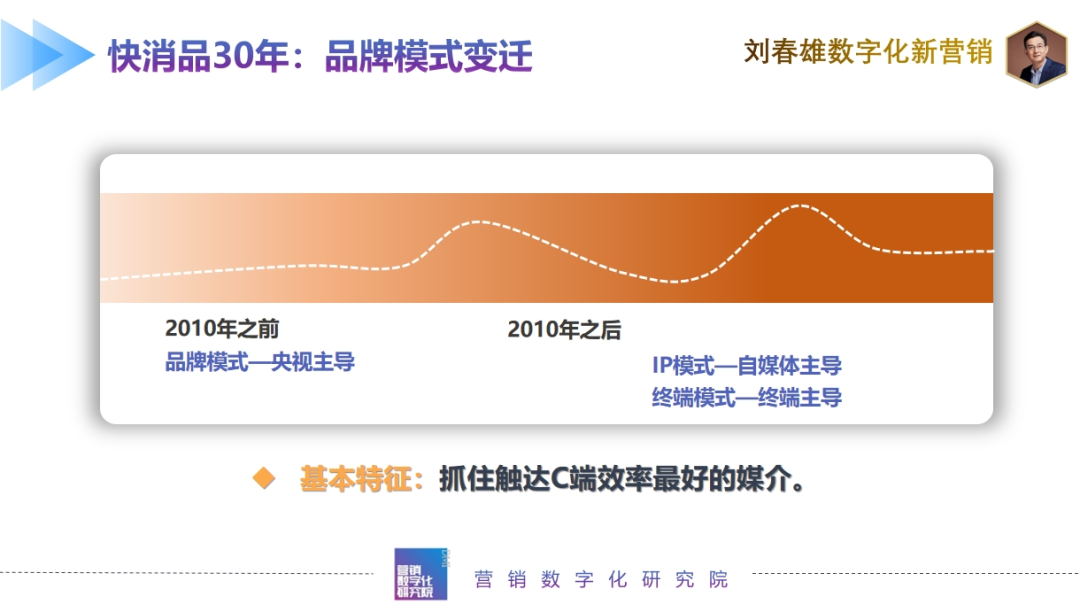 快消品30年营销梳理与未来变化方向-传播蛙