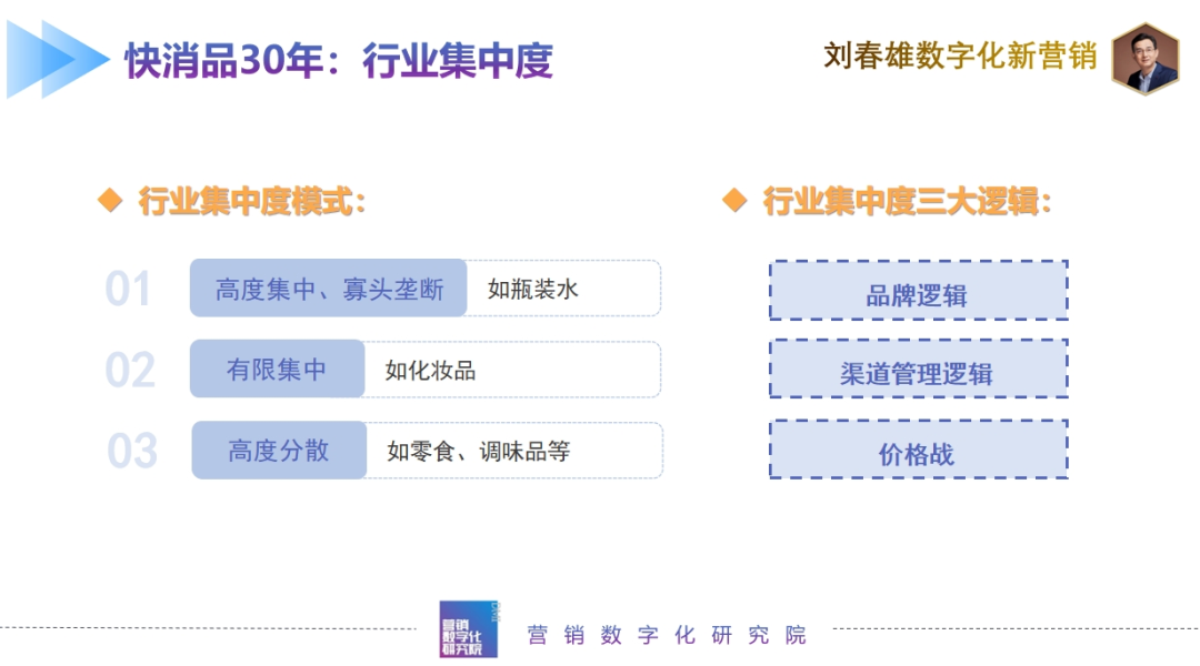 快消品30年营销梳理与未来变化方向-传播蛙