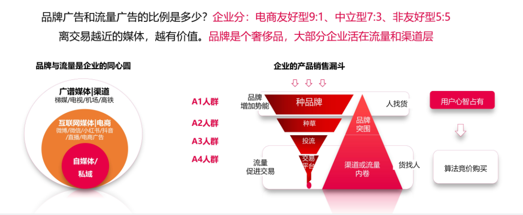 猫人用梯媒引爆增长的营销策略-传播蛙