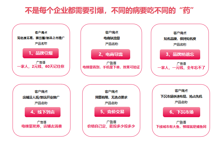 猫人用梯媒引爆增长的营销策略-传播蛙