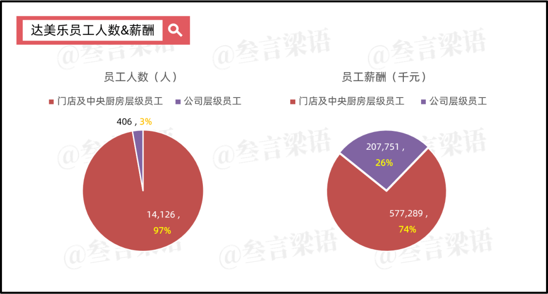 达美乐披萨坚持不用美团配送的背后逻辑-传播蛙