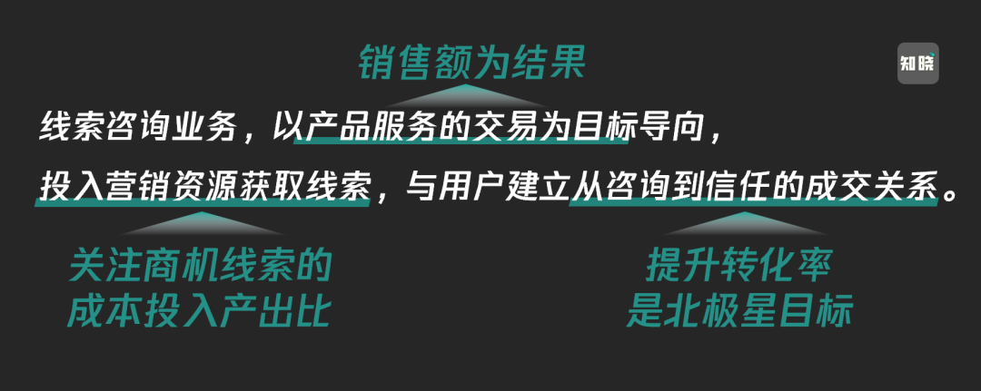 为什么高价低频的“线索型私域”值得坚持做?-传播蛙