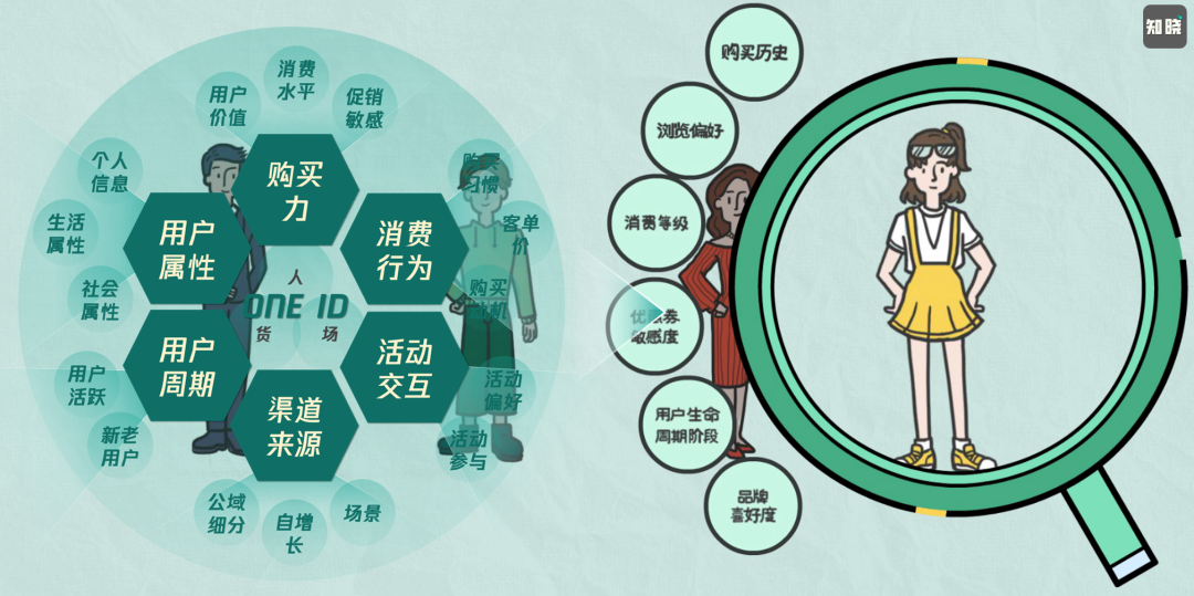为什么高价低频的“线索型私域”值得坚持做?-传播蛙