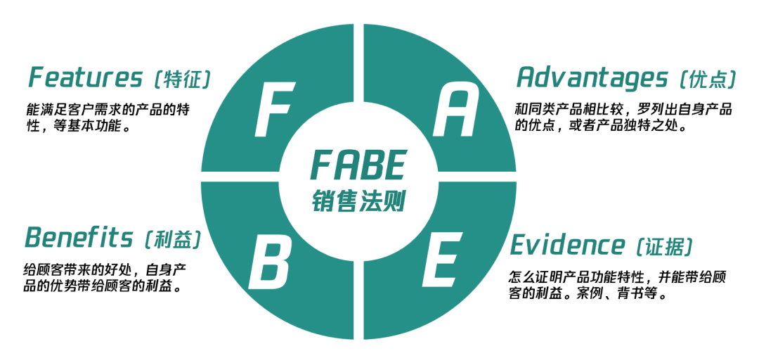 为什么高价低频的“线索型私域”值得坚持做?-传播蛙