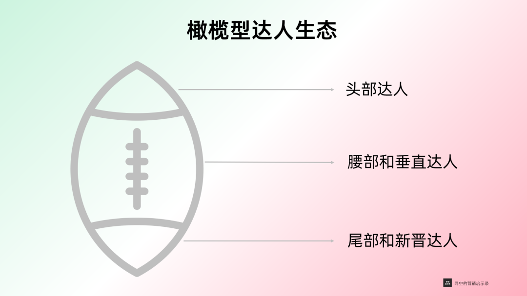 2024年达人营销五大新趋势-传播蛙