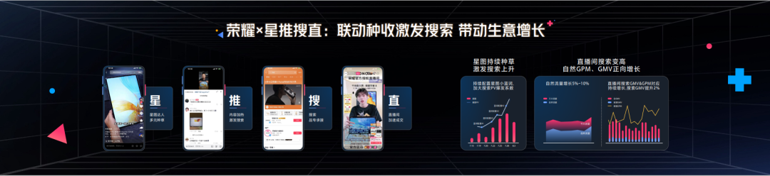 2024年达人营销五大新趋势-传播蛙