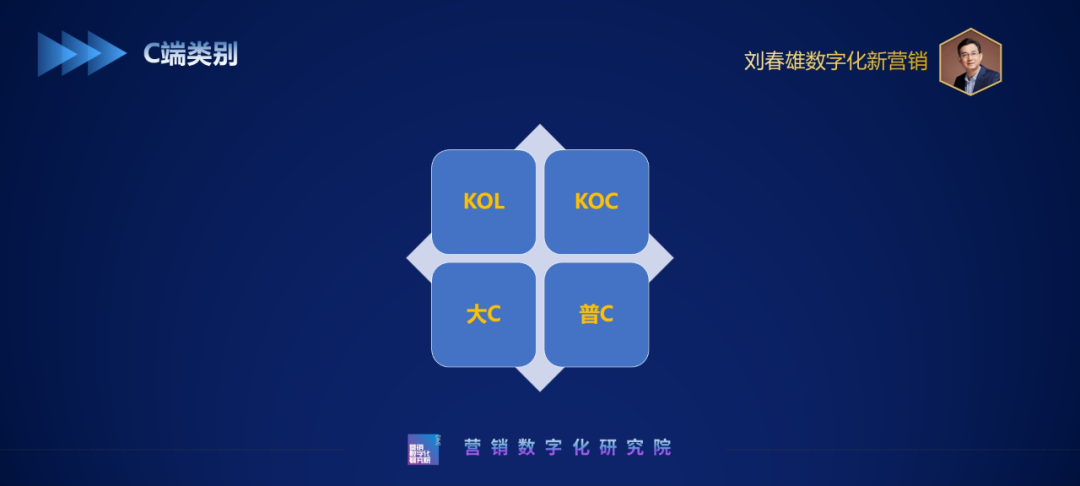 bC一体化战术体系:用户结构,CC关系-传播蛙