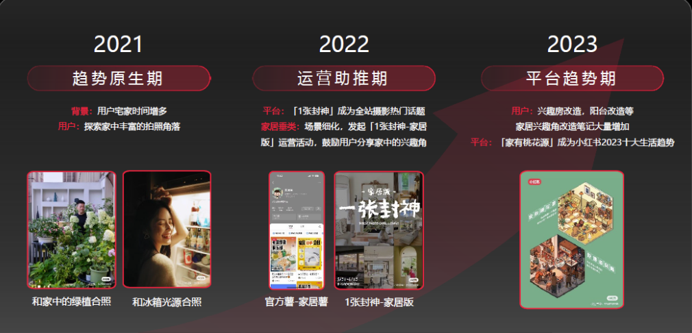 小红书上的“家生活”增长机会-传播蛙