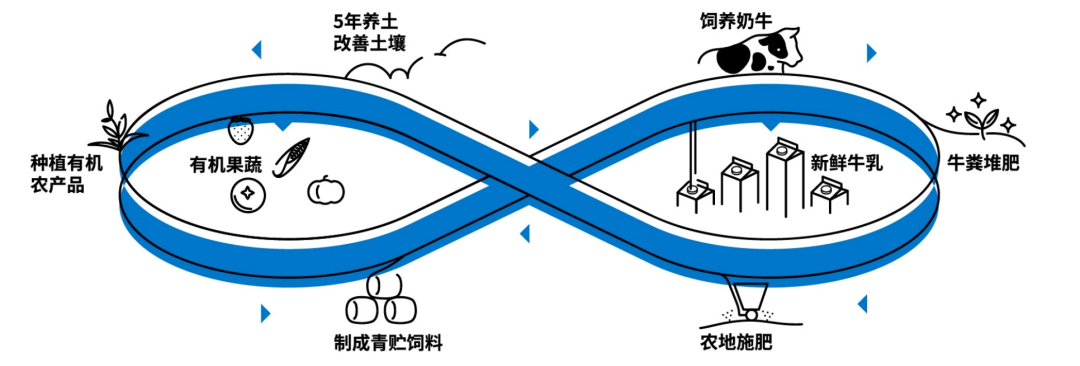 为什么说品牌一定要有差异化价值?-传播蛙