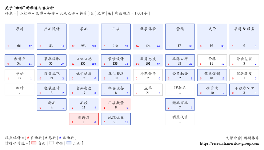 如何找到真正用户心声?-传播蛙