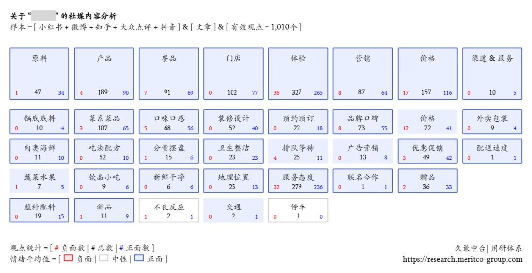 如何找到真正用户心声?-传播蛙