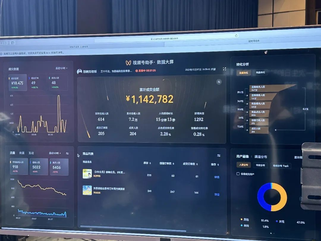 2024私域发售怎么做?-传播蛙