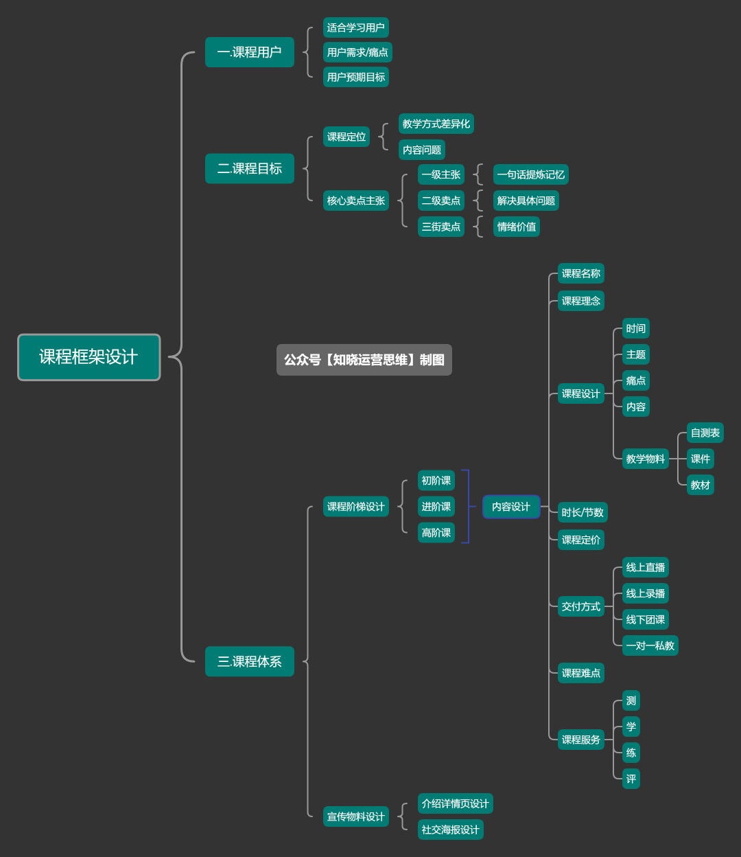 2024私域发售怎么做?-传播蛙