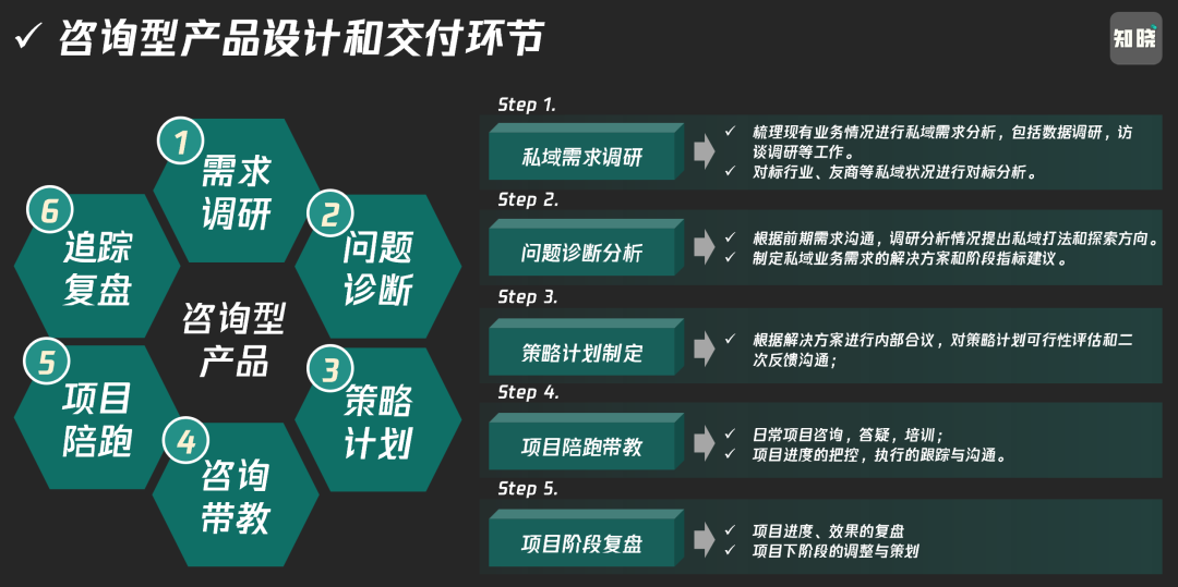 2024私域发售怎么做?-传播蛙