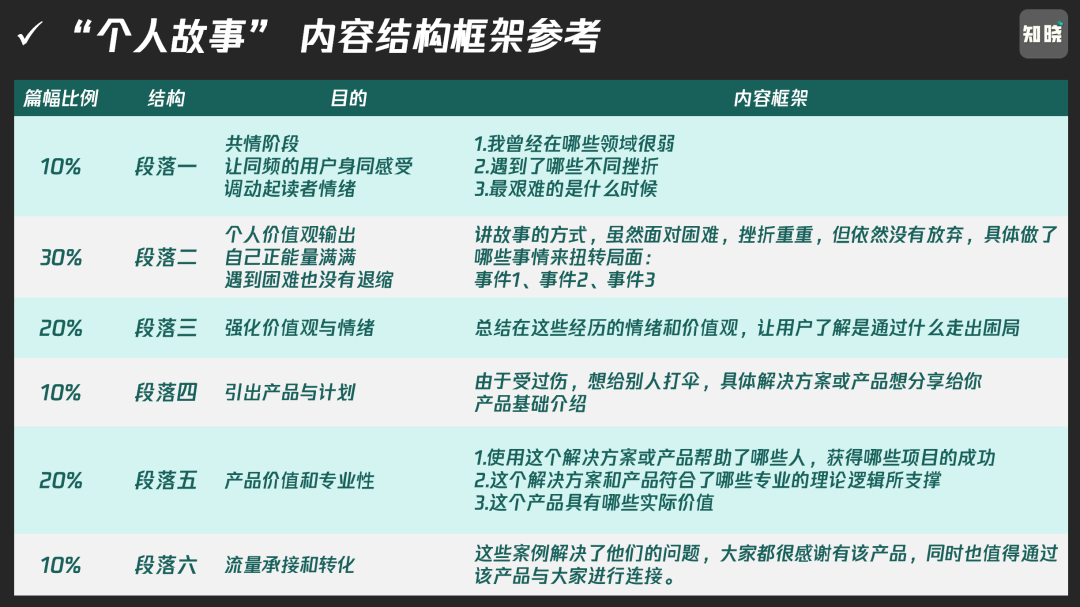 2024私域发售怎么做?-传播蛙