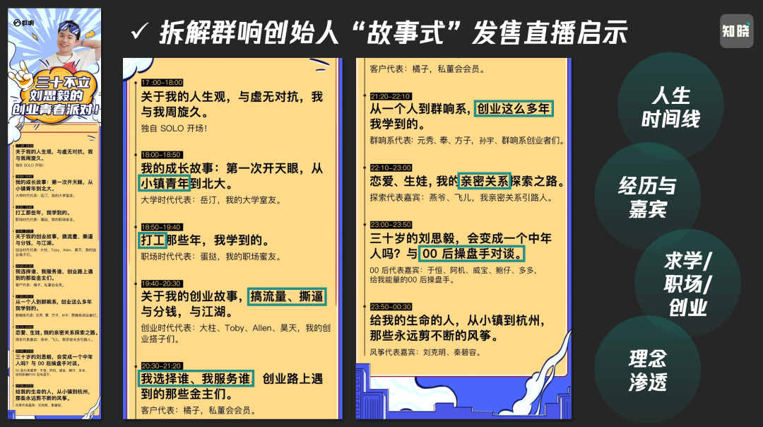 2024私域发售怎么做?-传播蛙