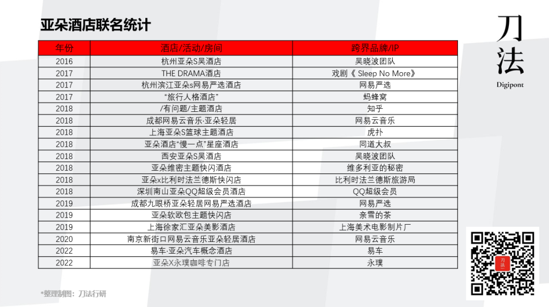 亚朵脱颖而出的品牌营销策略-传播蛙