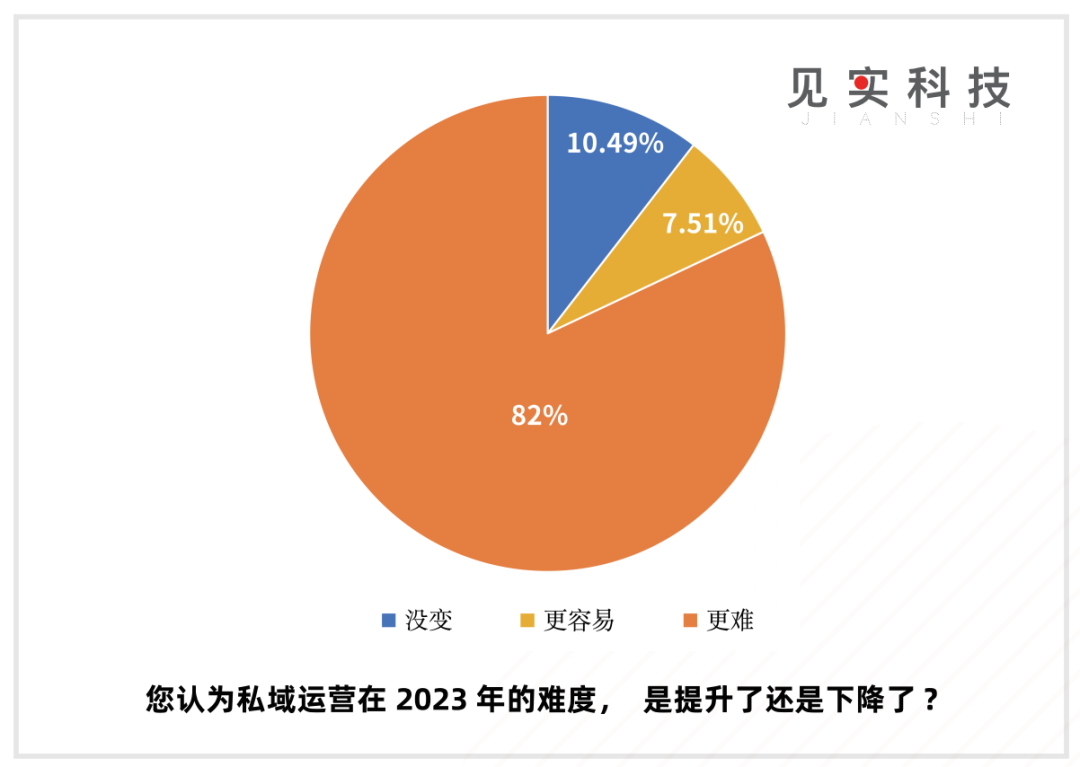 私域是提供稳定增量的来源-传播蛙