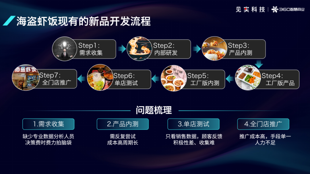 从海盗虾饭看AI对连锁餐饮门店的作用-传播蛙