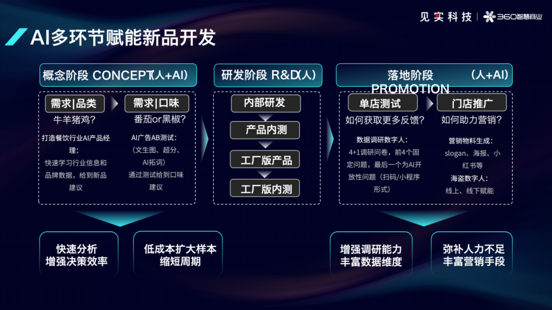 从海盗虾饭看AI对连锁餐饮门店的作用-传播蛙