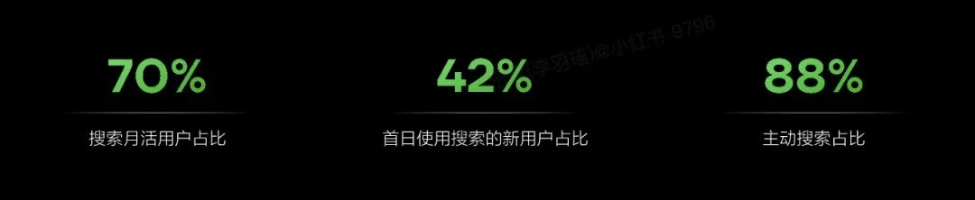 2024做小红书的新流量机会-传播蛙