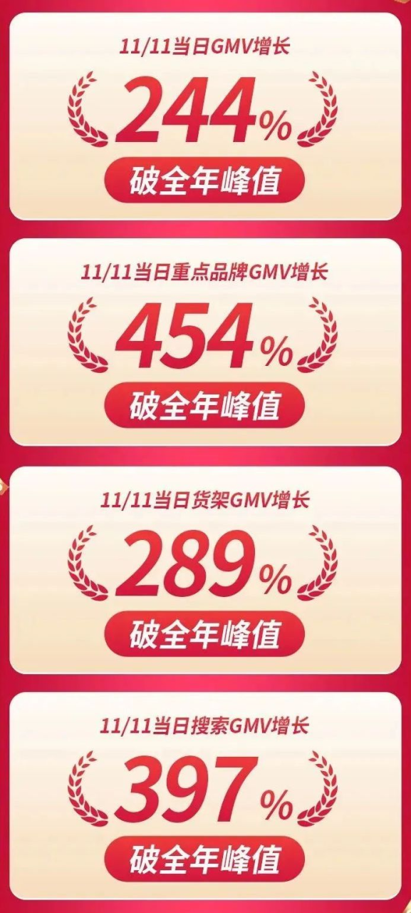 如何在抖音电商找到生意新增量?-传播蛙