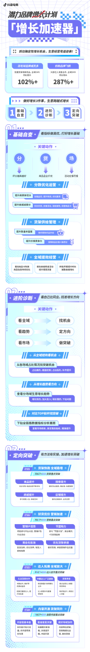 如何在抖音电商找到生意新增量?-传播蛙