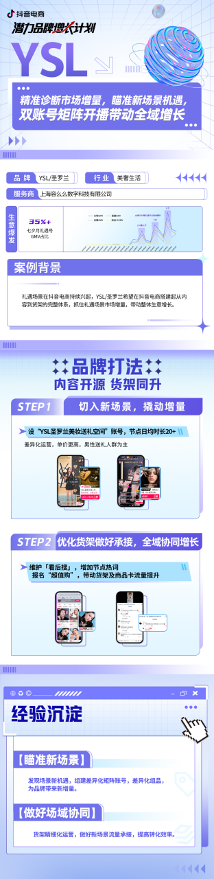 如何在抖音电商找到生意新增量?-传播蛙