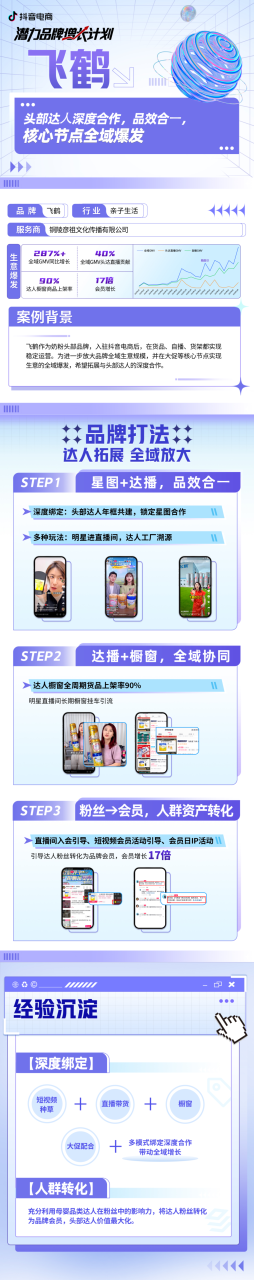 如何在抖音电商找到生意新增量?-传播蛙