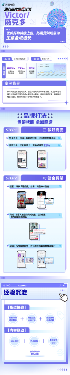 如何在抖音电商找到生意新增量?-传播蛙