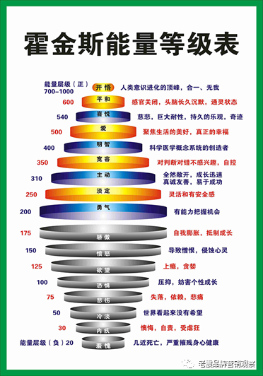 CMO如何做好情绪管理?-传播蛙